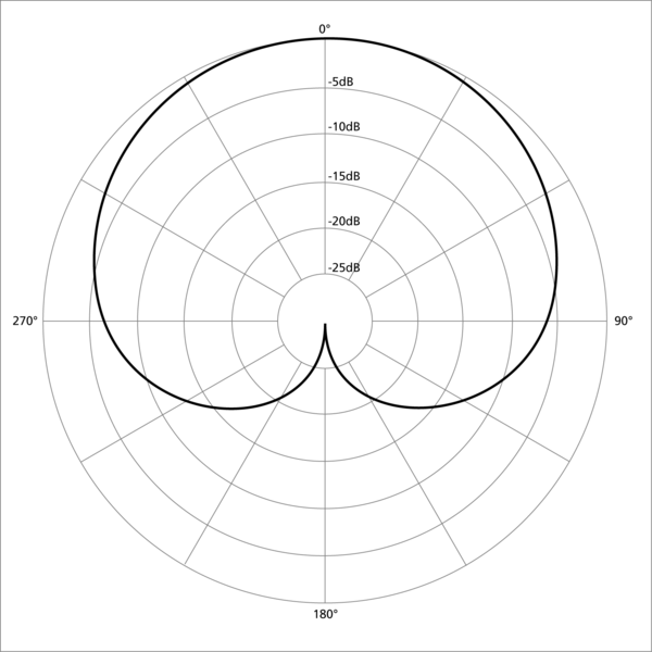 cardioide micro exemple